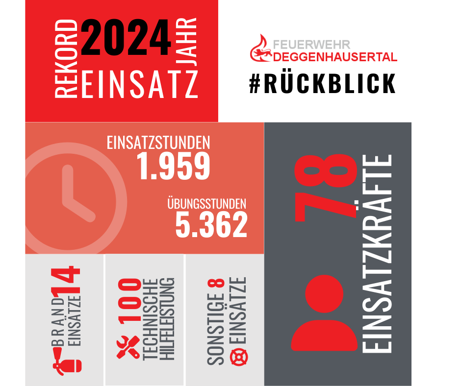 Jahreshauptversammlung 2025