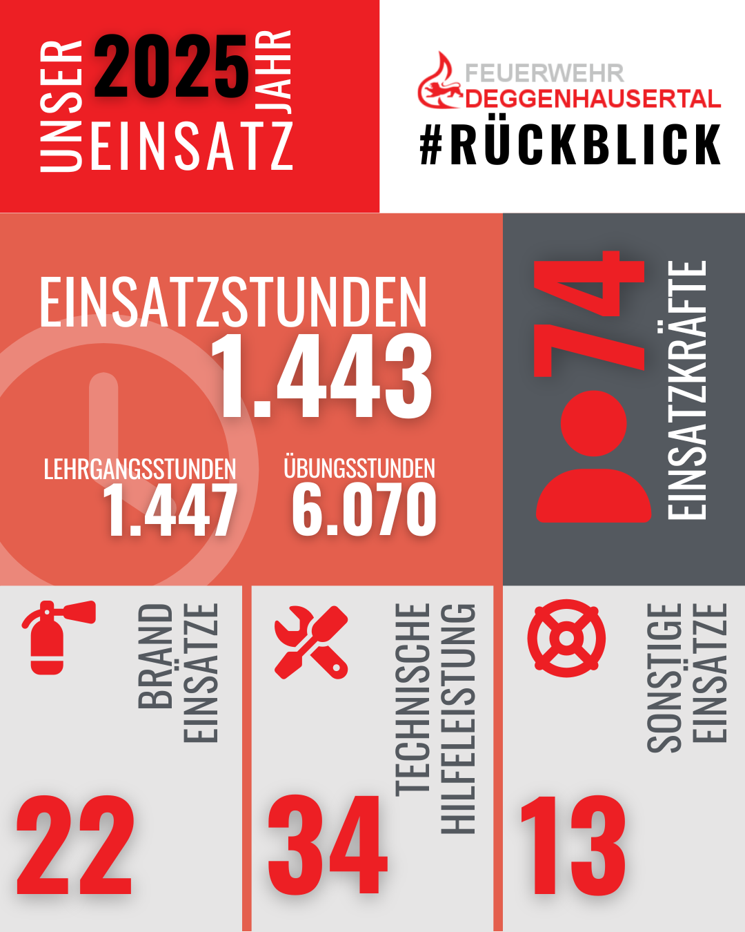 Jahreshauptversammlung 2026